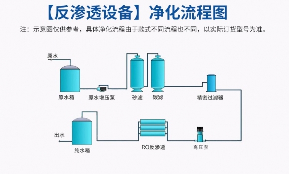 反滲透現象和反滲透凈水技術？
